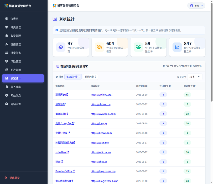 浏览统计:发现被访问与未被访问的内容真实截图